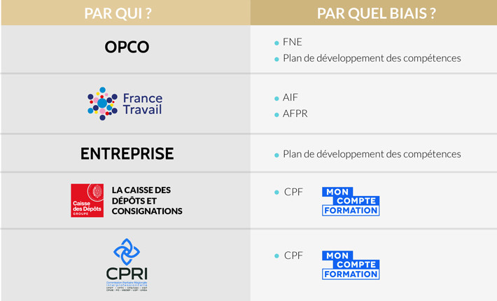 Tableau financement